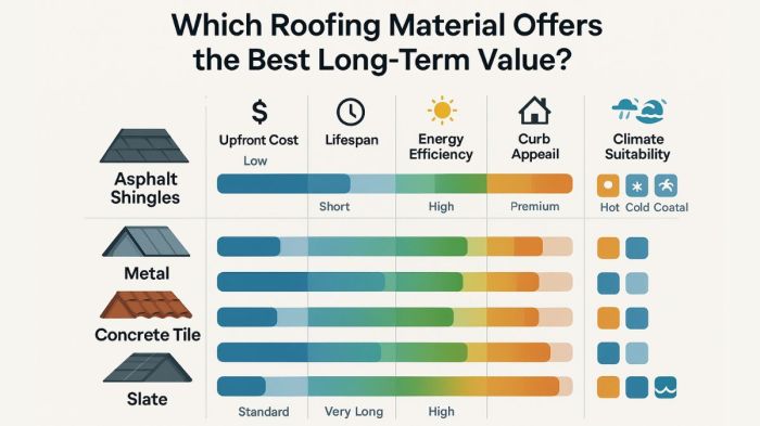 Siding breakdown cost costs roofingcalc roofing calculator estimate pros cons